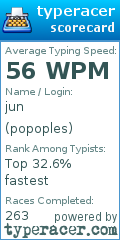Scorecard for user popoples