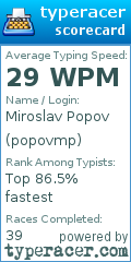 Scorecard for user popovmp