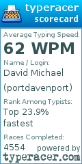 Scorecard for user portdavenport
