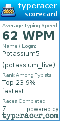 Scorecard for user potassium_five