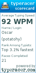 Scorecard for user potatohy