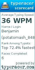 Scorecard for user potatomash_8484