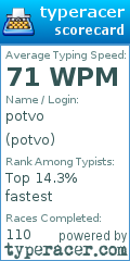 Scorecard for user potvo