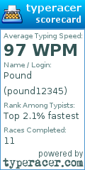 Scorecard for user pound12345