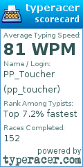 Scorecard for user pp_toucher