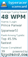 Scorecard for user ppanwar5