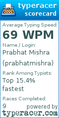 Scorecard for user prabhatmishra