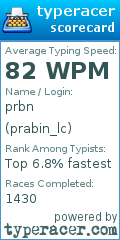 Scorecard for user prabin_lc
