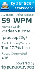 Scorecard for user pradeep23g
