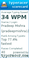 Scorecard for user pradeepmishra1