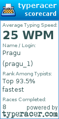 Scorecard for user pragu_1
