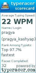 Scorecard for user pragya_kashyap