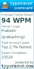 Scorecard for user prakashmg