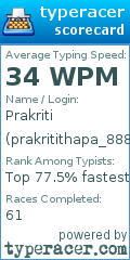 Scorecard for user prakritithapa_888