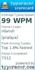 Scorecard for user pralaya