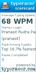 Scorecard for user pranasit