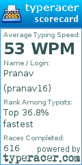 Scorecard for user pranav16