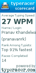 Scorecard for user pranavanrk