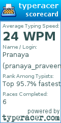 Scorecard for user pranaya_praveen_is_the_best