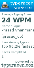 Scorecard for user prasad_op