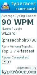 Scorecard for user prasadbhoir6786