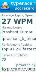 Scorecard for user prashant_k_umar