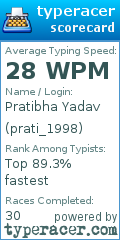 Scorecard for user prati_1998