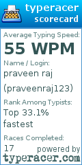 Scorecard for user praveenraj123