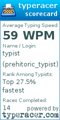 Scorecard for user prehitoric_typist
