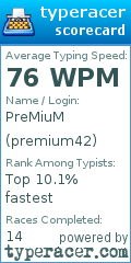 Scorecard for user premium42