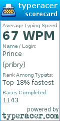 Scorecard for user pribry