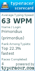 Scorecard for user primordius