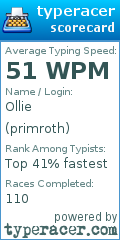 Scorecard for user primroth