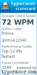 Scorecard for user prince1234