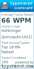 Scorecard for user princejohn1001