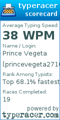 Scorecard for user princevegeta2710