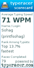 Scorecard for user printfsohag