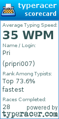 Scorecard for user pripri007