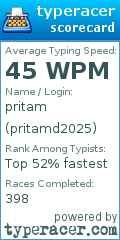 Scorecard for user pritamd2025