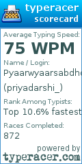 Scorecard for user priyadarshi_