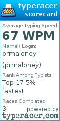 Scorecard for user prmaloney
