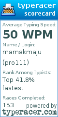 Scorecard for user pro111