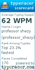Scorecard for user professor_shezy