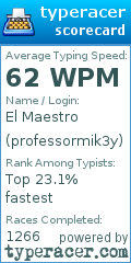 Scorecard for user professormik3y
