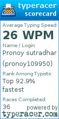Scorecard for user pronoy109950