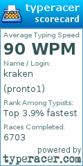 Scorecard for user pronto1