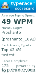 Scorecard for user proshanto_1692