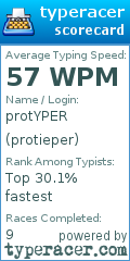 Scorecard for user protieper