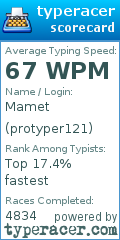 Scorecard for user protyper121