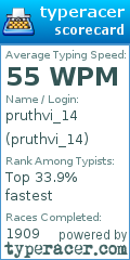 Scorecard for user pruthvi_14